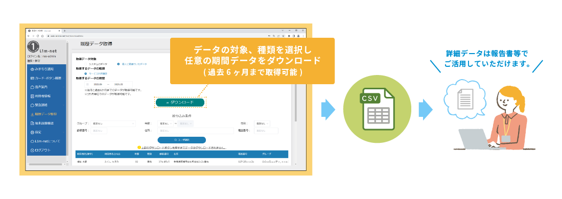 デジタル機器がこなせない現場でも直感的に使いこなせる