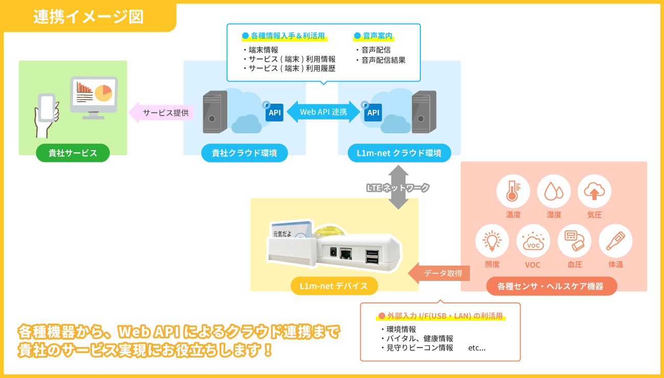システム連携イメージ図