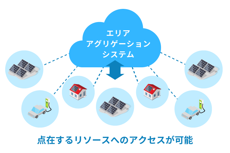エリアアグリゲーションシステム